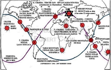 Mapa del mundo con los Chakras terrestres, según Robert Coon