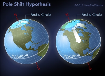 earth-pole-shifting-1