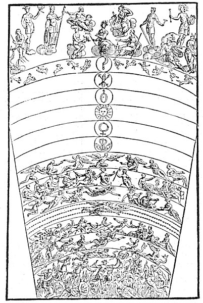 The scheme of the Universe according to the Greeks and Romans (from Cartari's Imagini degli Dei degli Antichi)