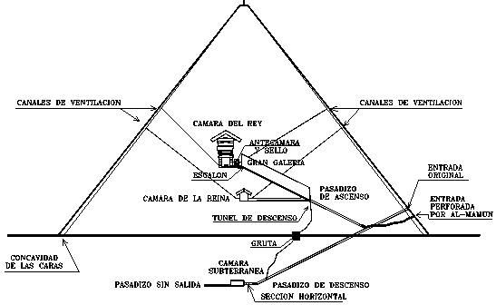 Resultado de imagen para esquema de la gran piramide