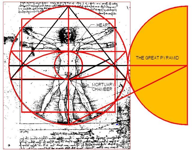 El Símbolo Perfecto trazado por el ing. Samuel Laboy nos muestra  los diseños de la Gran Pirámide y la de Micerino Ocultas en el dibujo de Leonardo.   