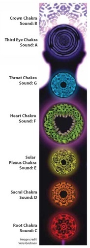 9. cymatics_chakra